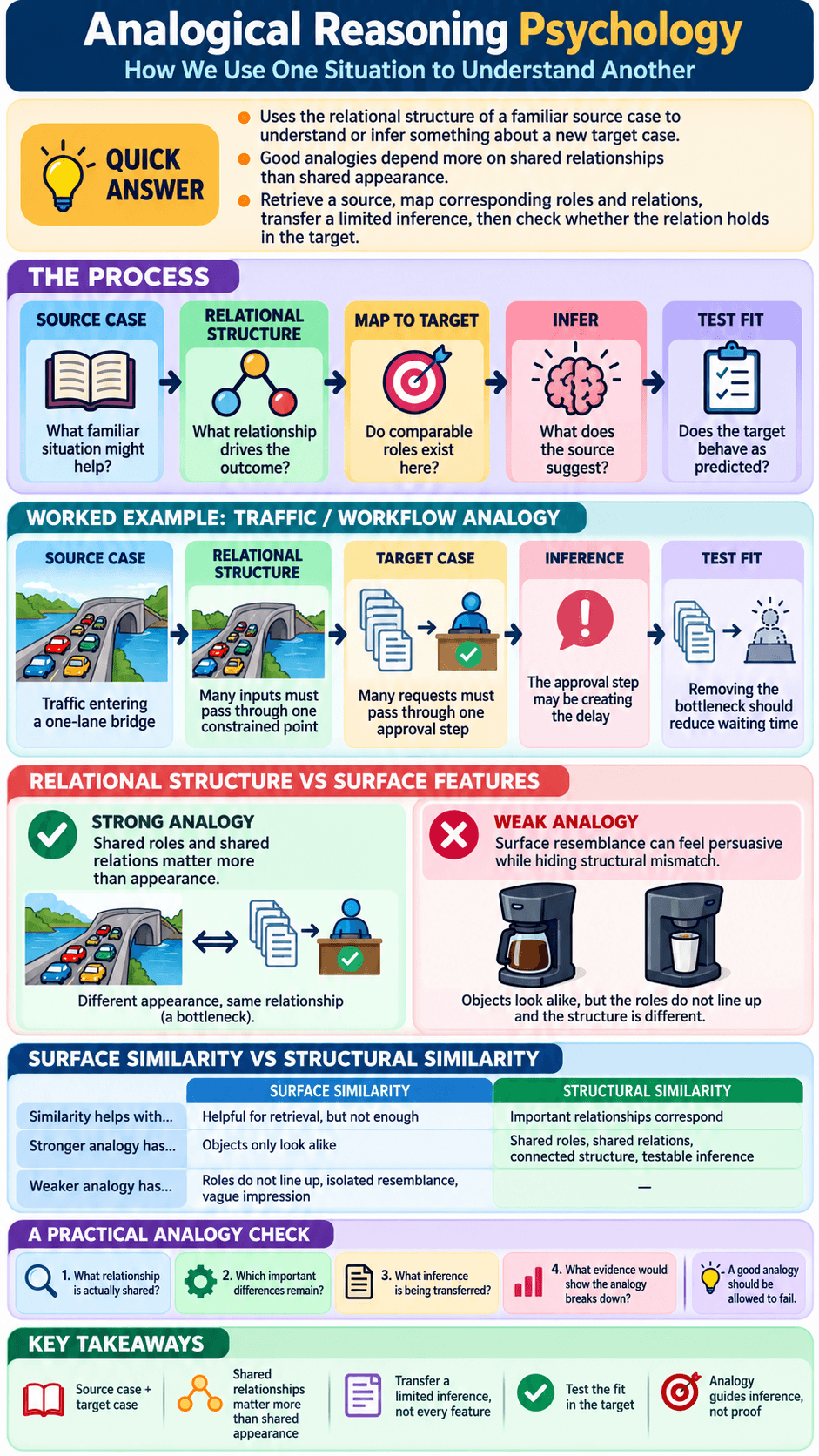 Analogical Reasoning Psychology