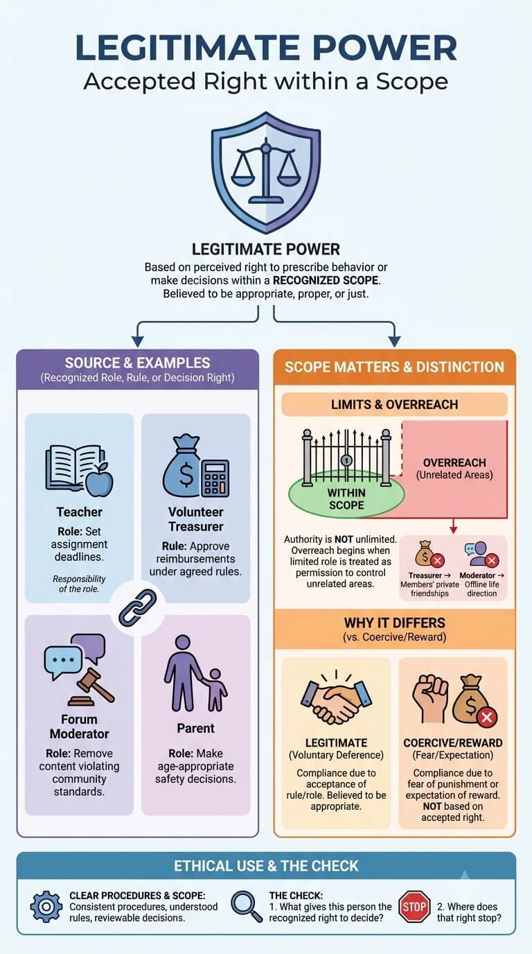 Legitimate Power