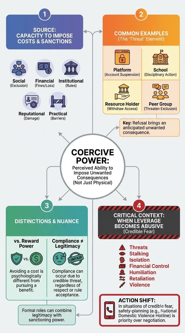 Coercive Power
