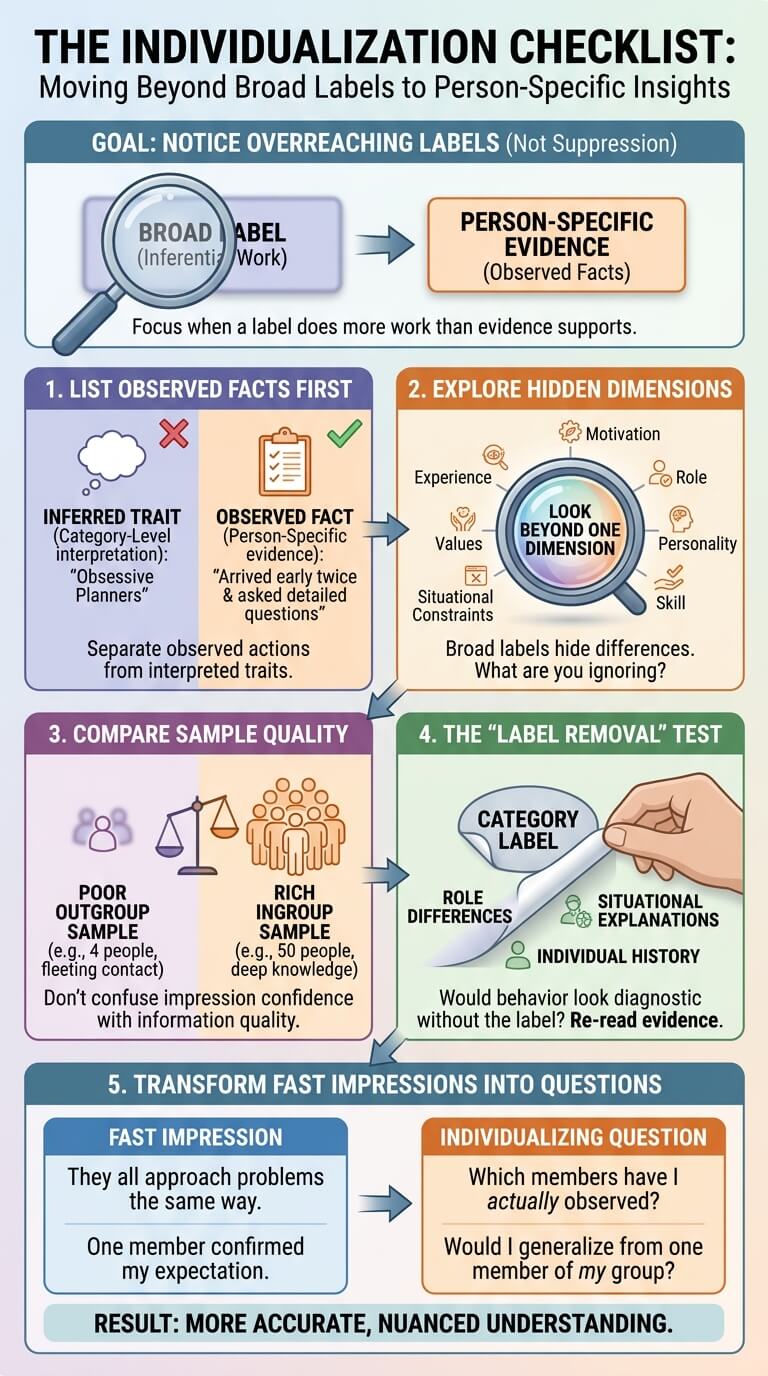 An Individualization Checklist