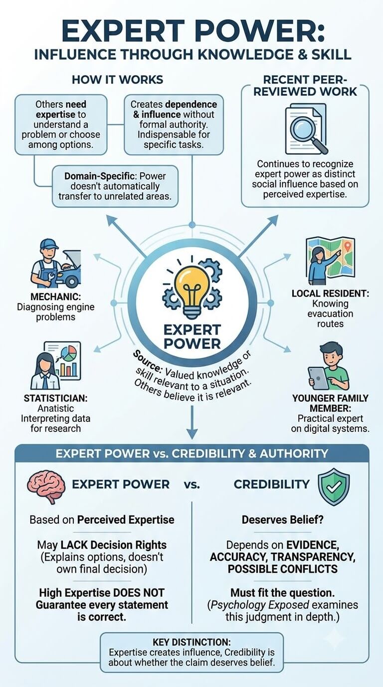 Expert Power