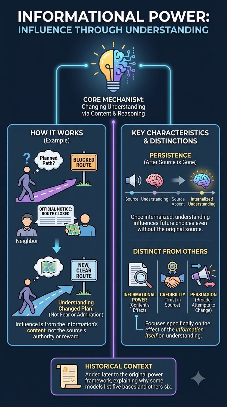 Informational Power