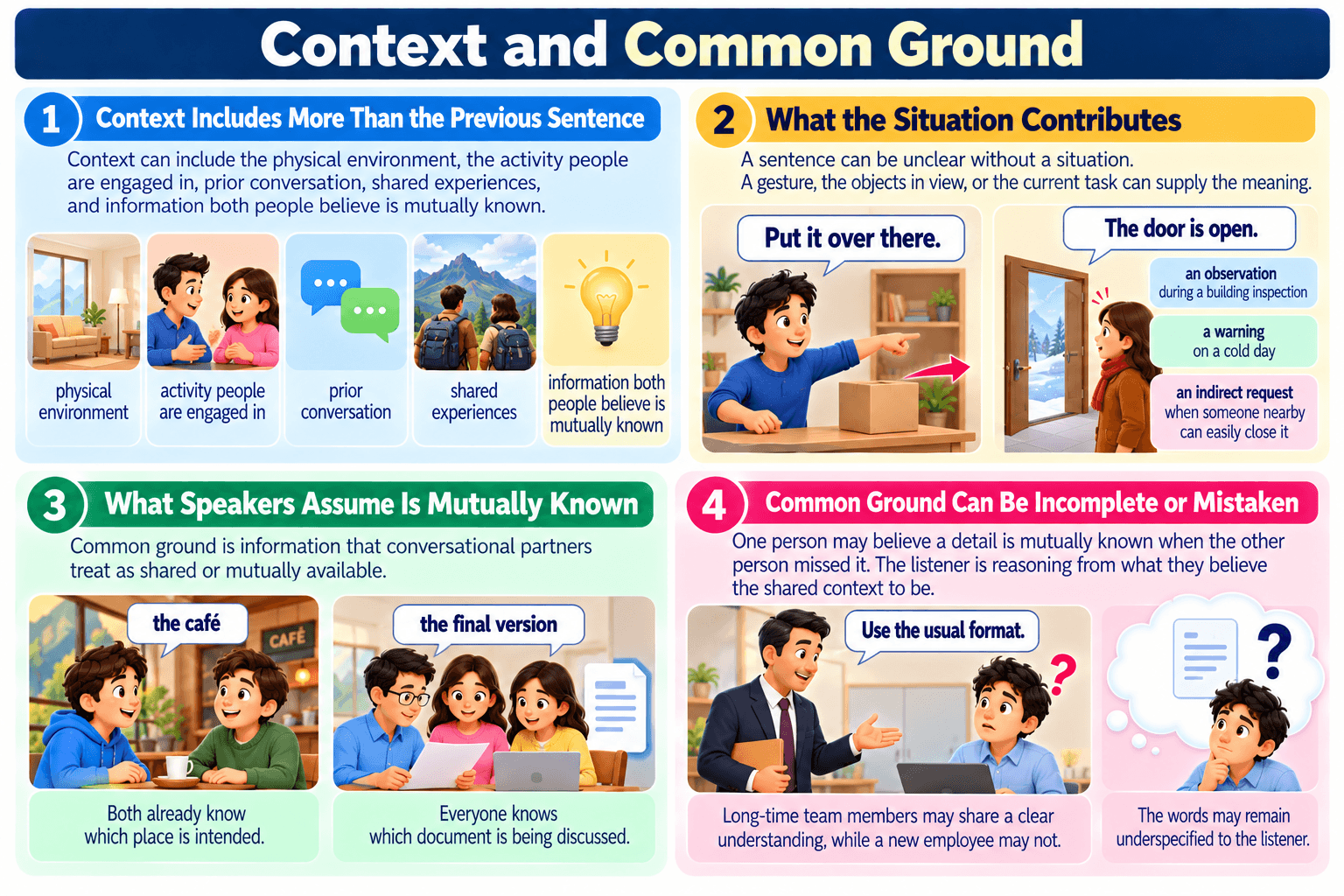 Context and Common Ground