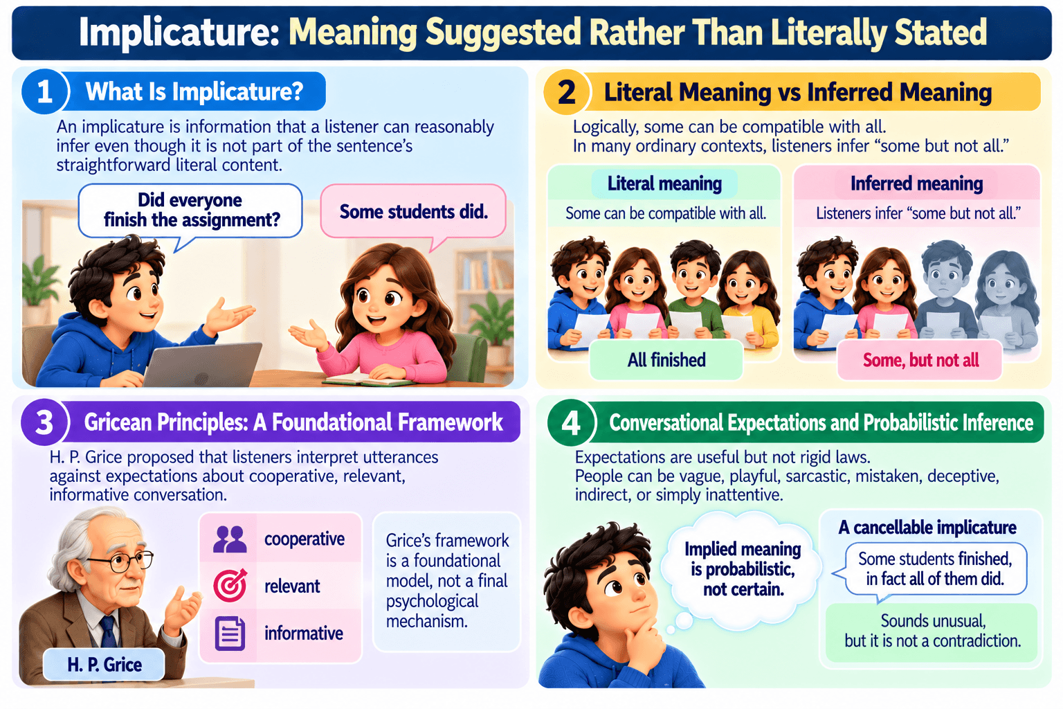 Implicature: Meaning Suggested Rather Than Literally Stated