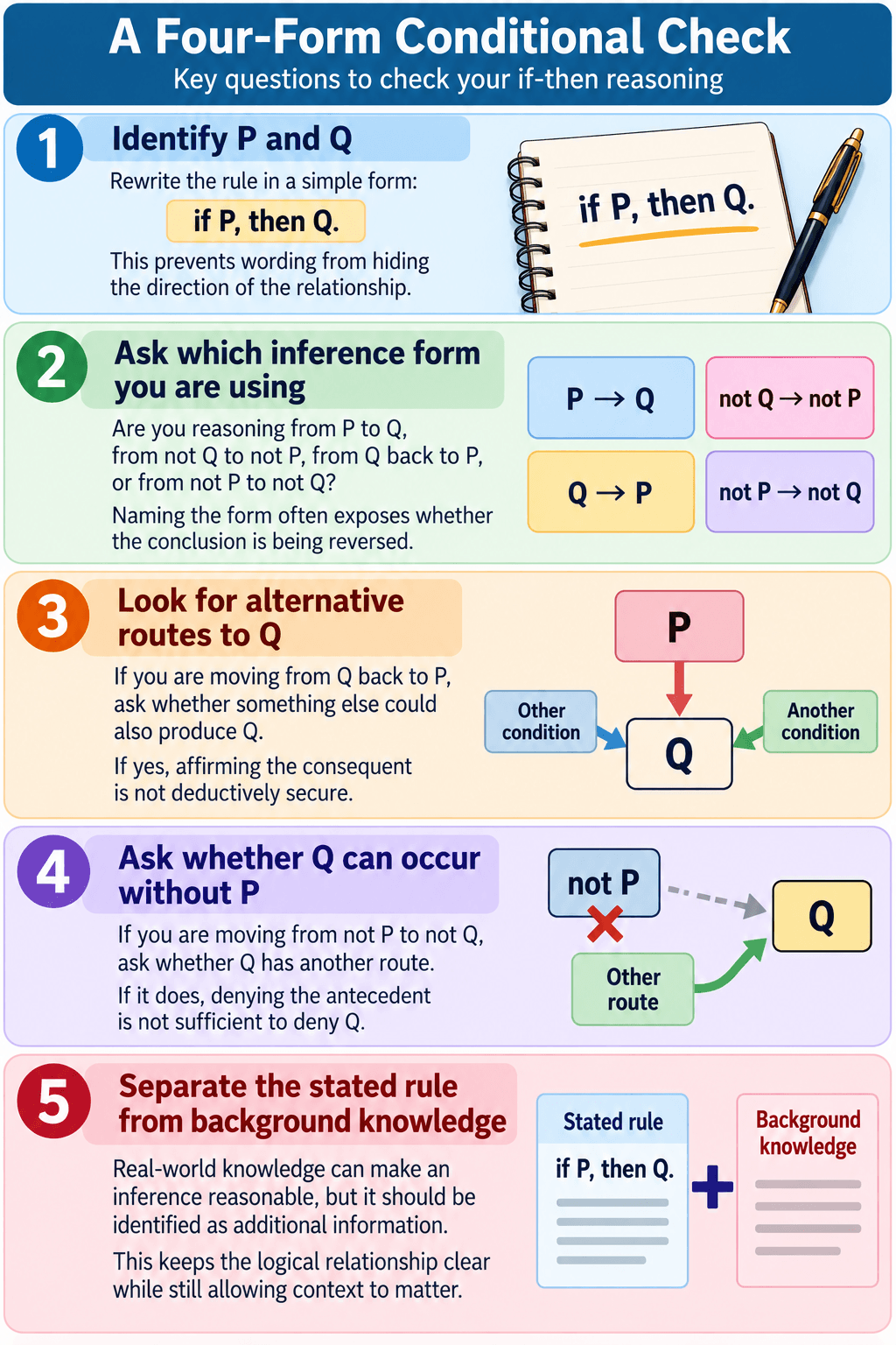 A Four-Form Conditional Check