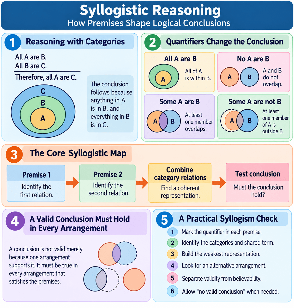 Syllogistic Reasoning Psychology
