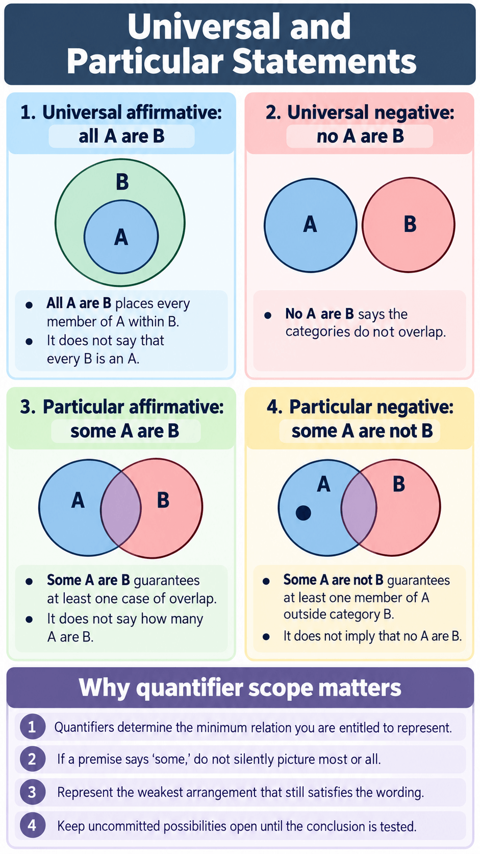Universal and Particular Statements