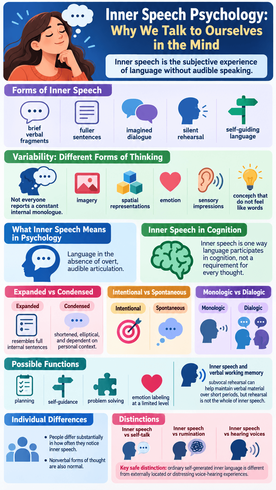 Inner Speech Psychology