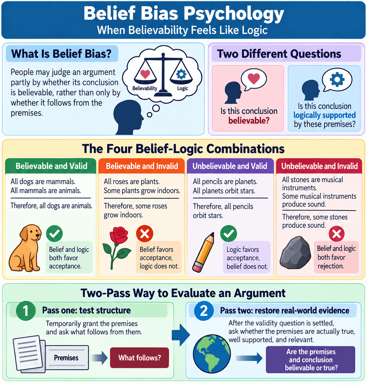 Belief Bias Psychology