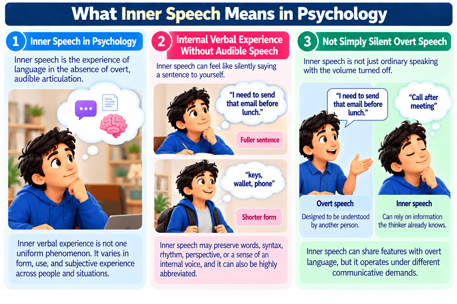 What Inner Speech Means in Psychology