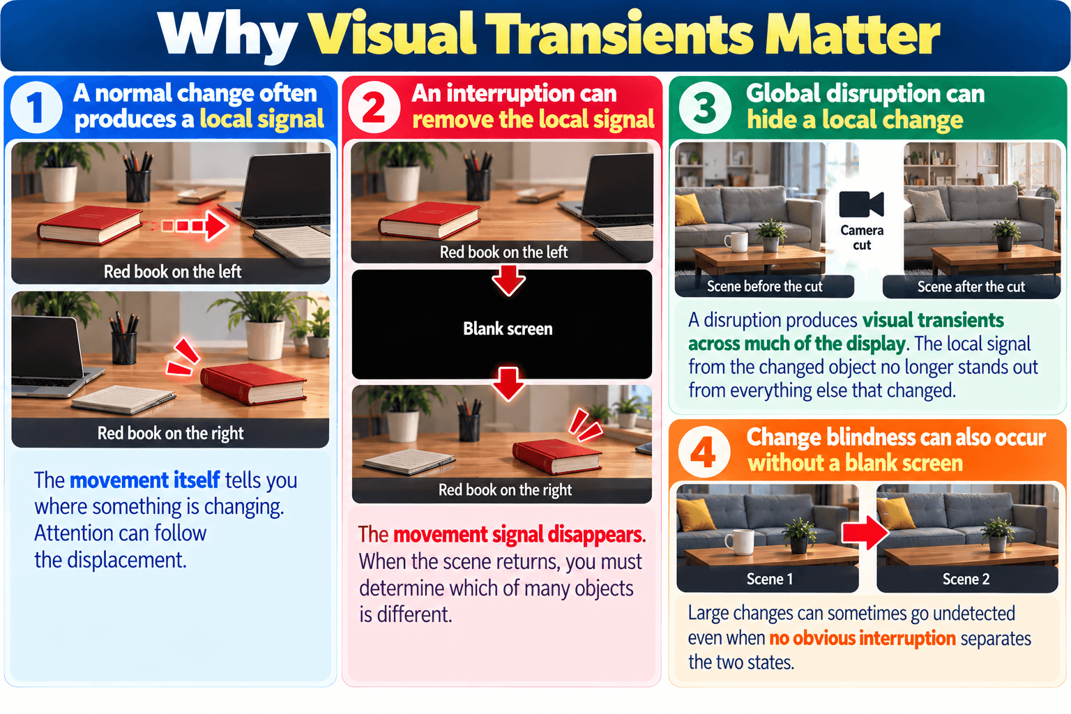 Why Visual Transients Matter