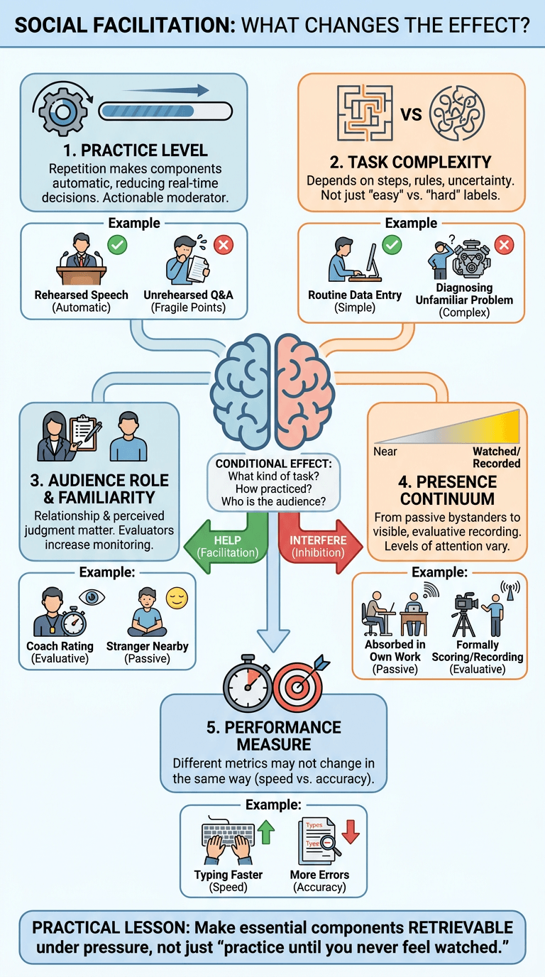 What Changes the Effect