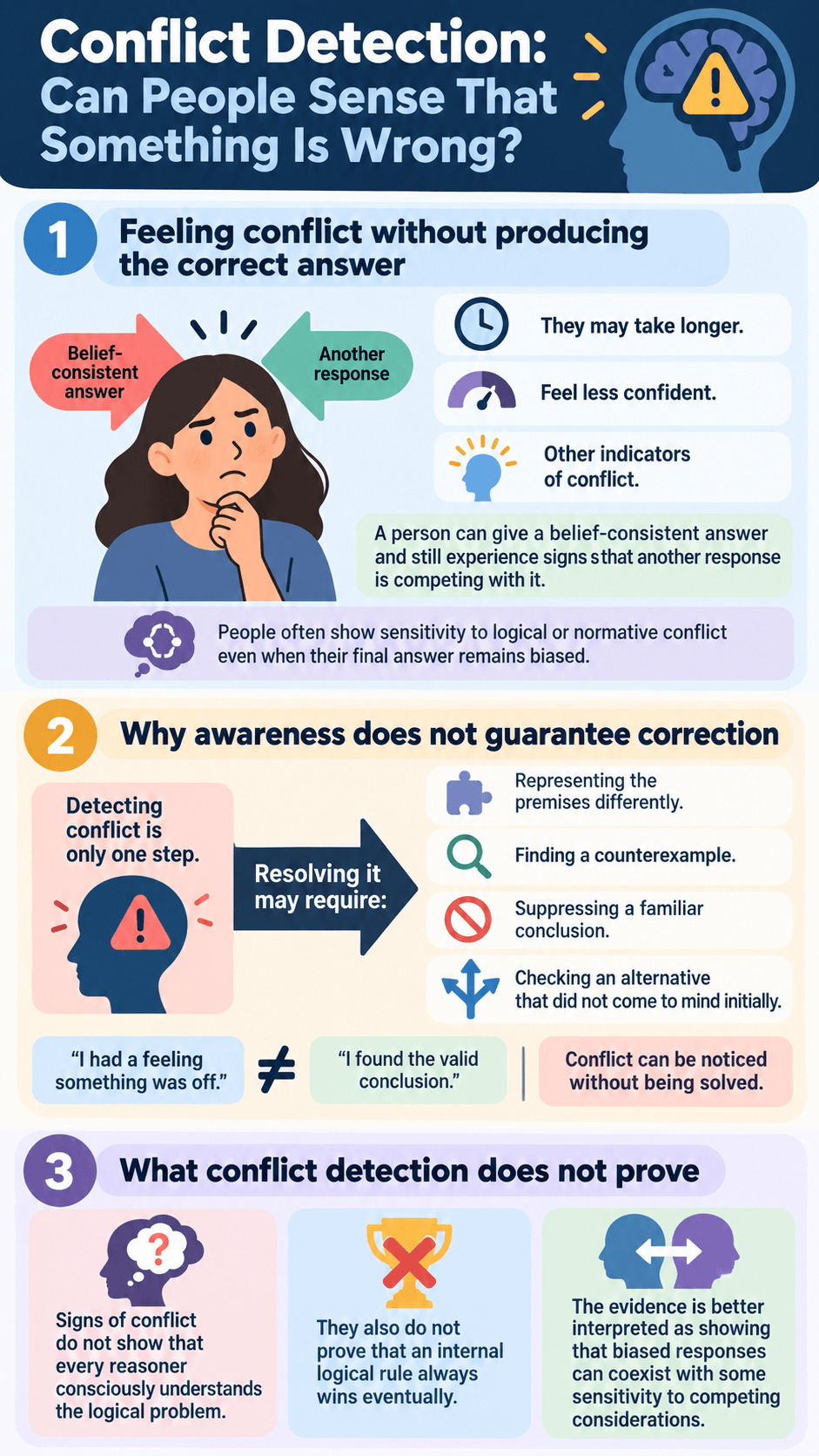 Conflict Detection: Can People Sense That Something Is Wrong?