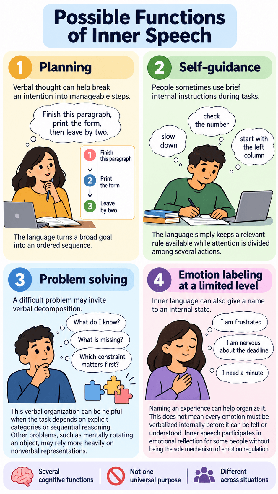 Possible Functions of Inner Speech