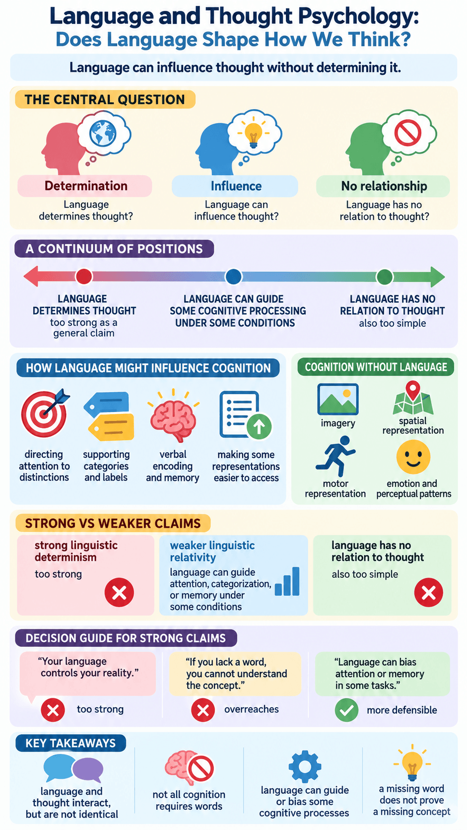 Language and Thought Psychology