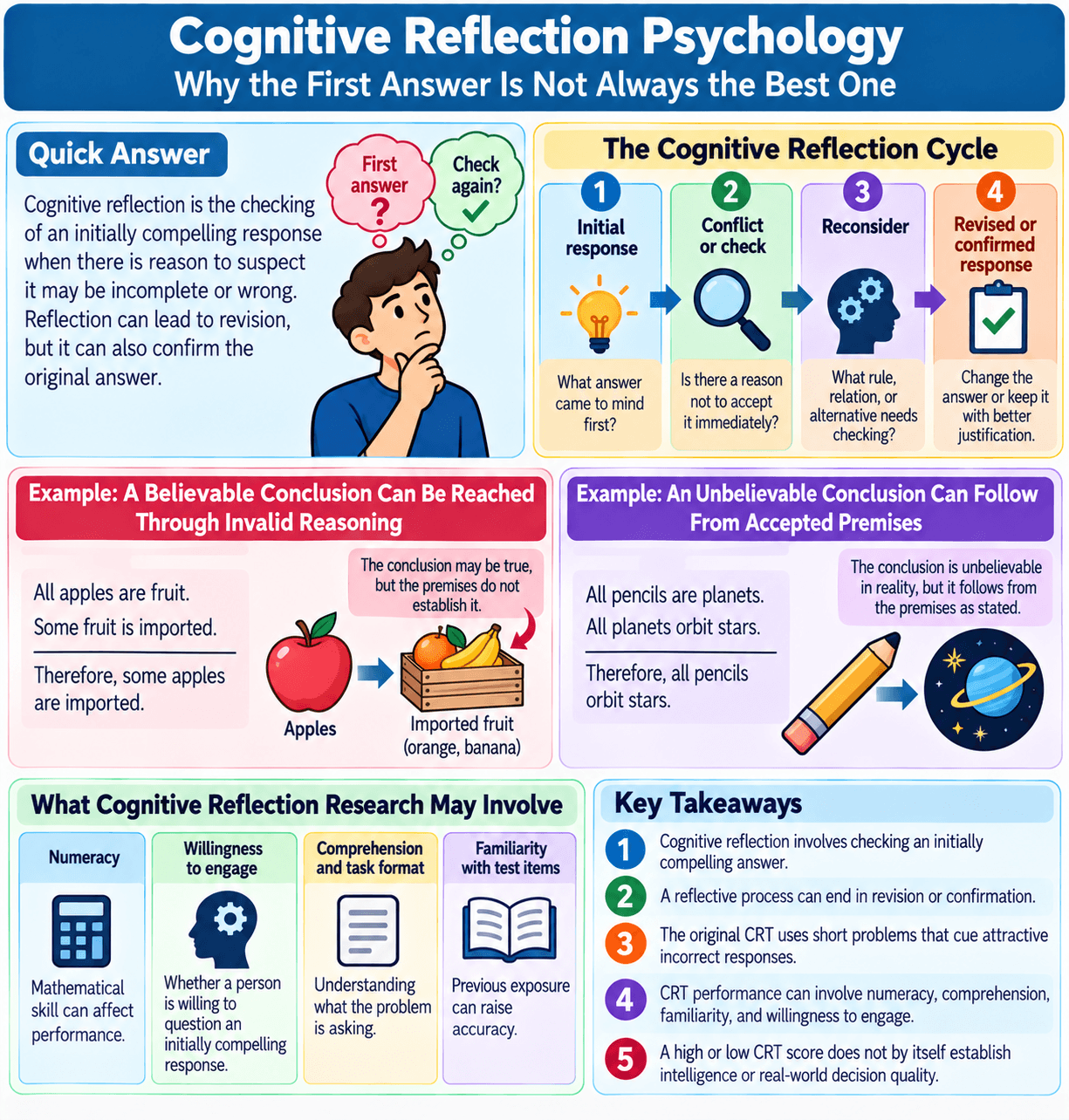 Cognitive Reflection Psychology