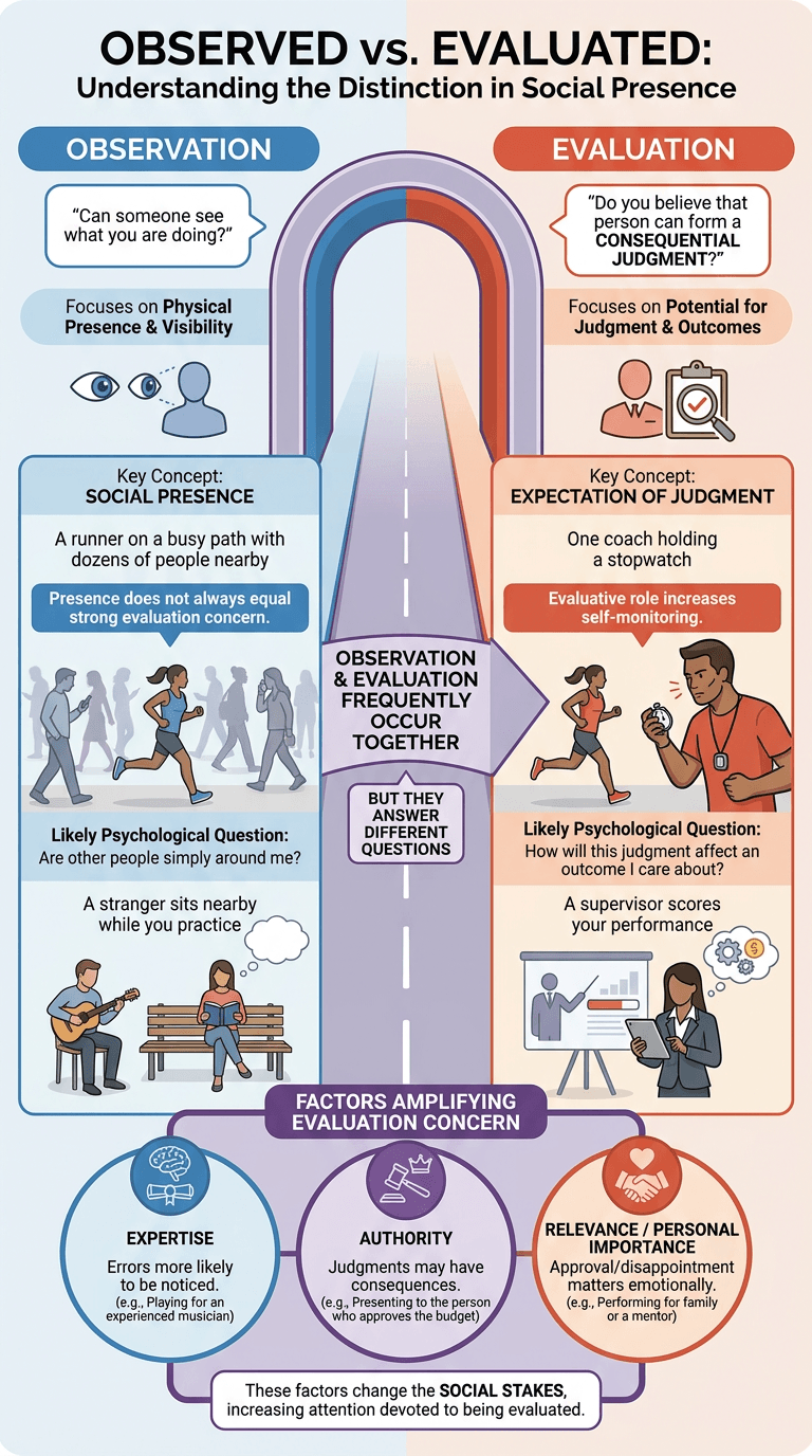 Observed vs Evaluated