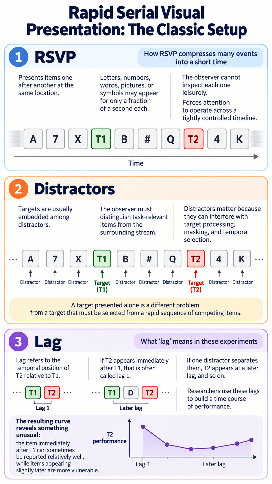 Rapid Serial Visual Presentation: The Classic Setup