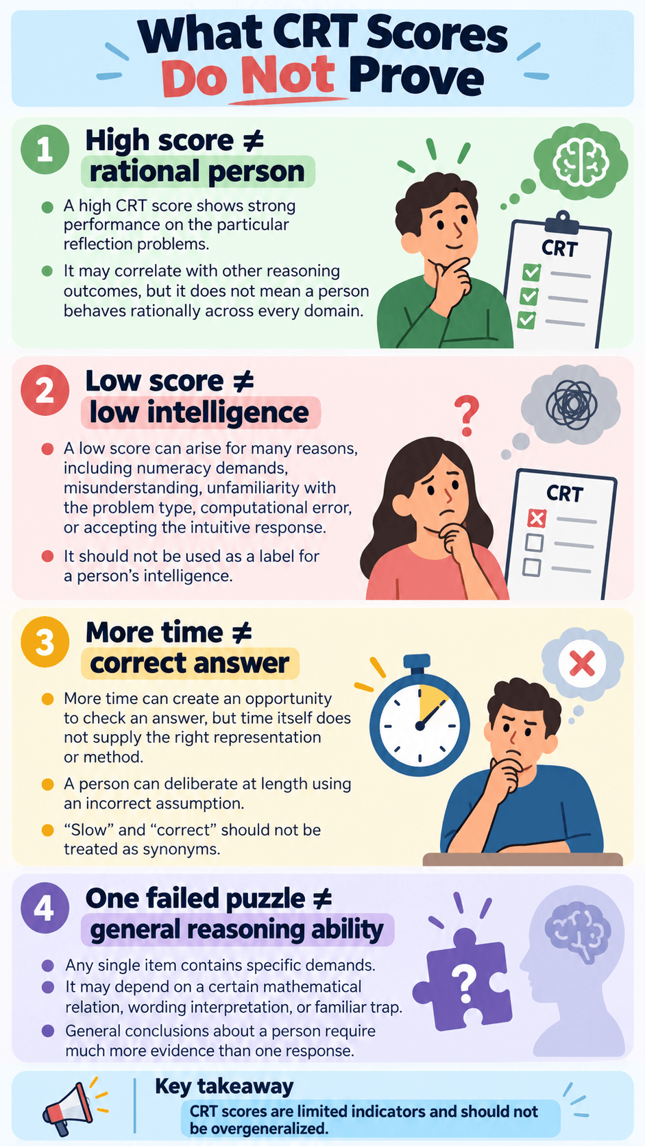 What CRT Scores Do Not Prove