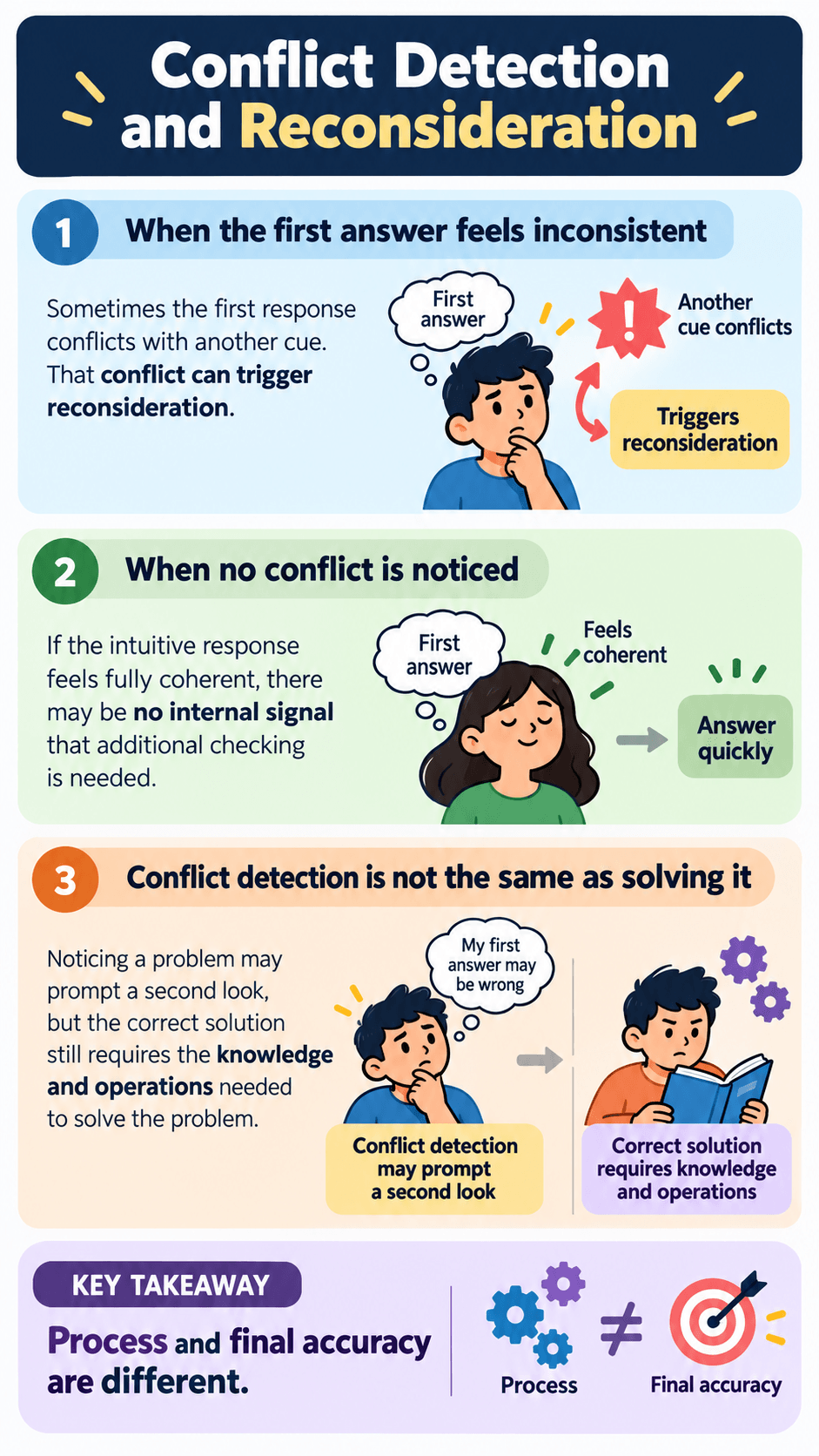 Conflict Detection and Reconsideration