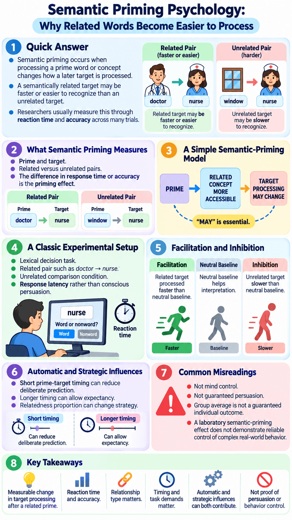 Semantic Priming Psychology