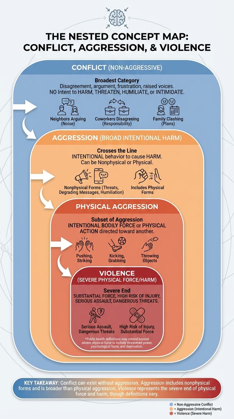 The Nested Concept Map