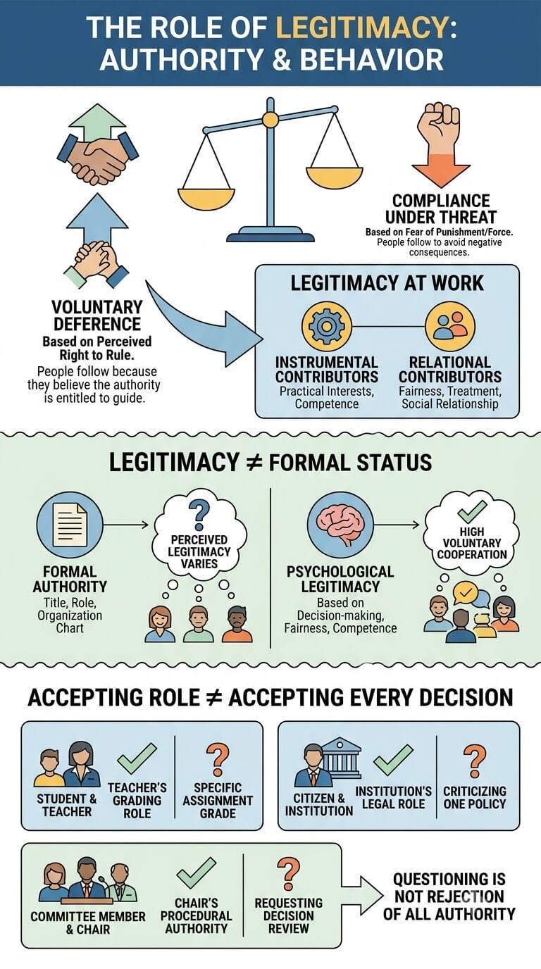 The Role of Legitimacy