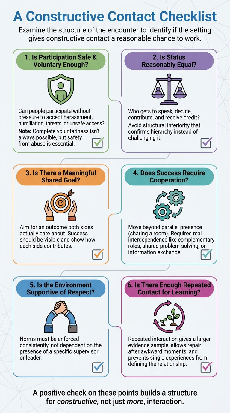 A Constructive Contact Checklist