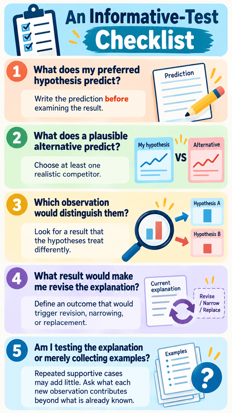 An Informative-Test Checklist