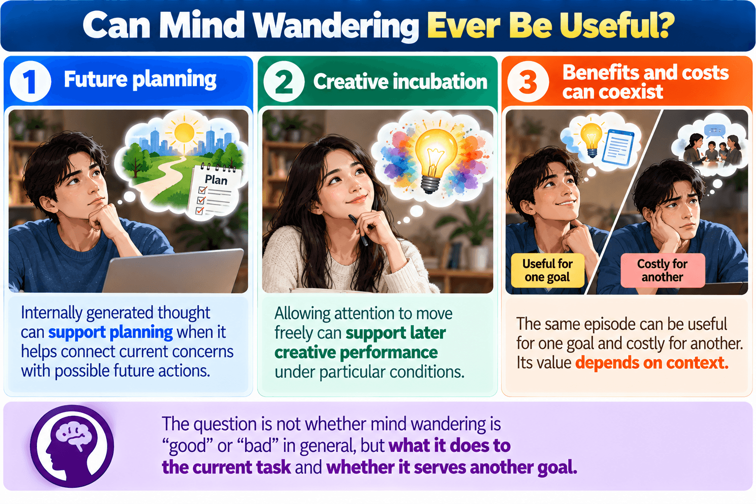 Why Mind Wandering Is Not Always Dysfunctional