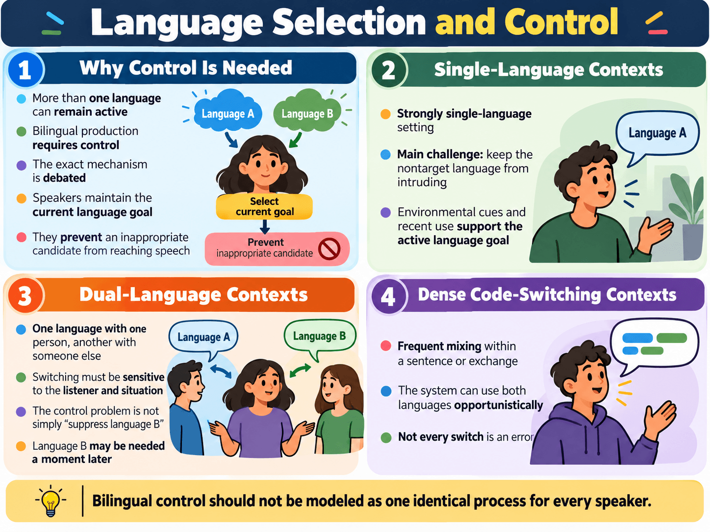 Language Selection and Control