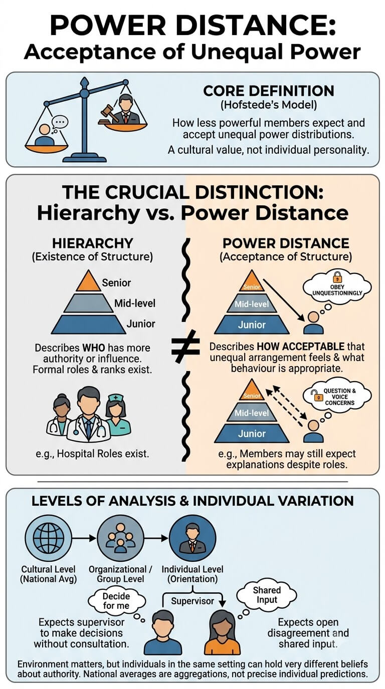 What Power Distance Means