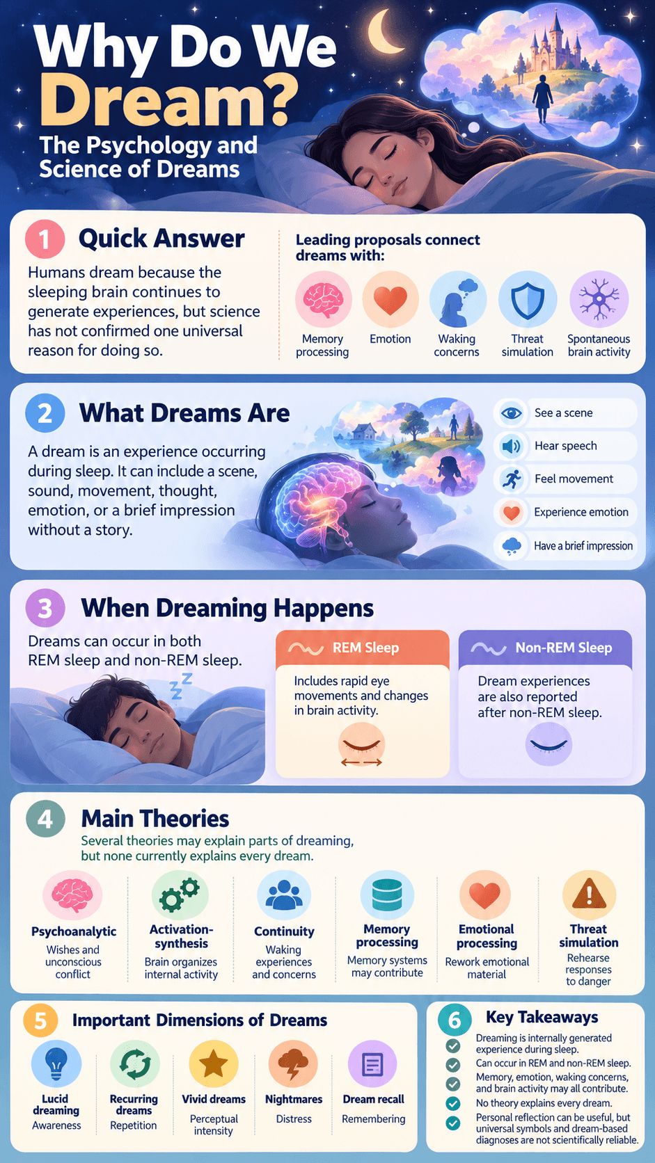 Why Do We Dream