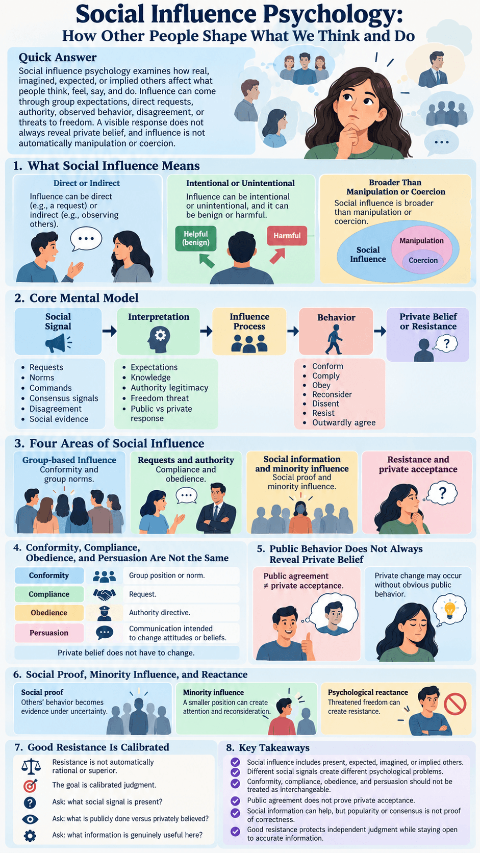Social Influence Psychology