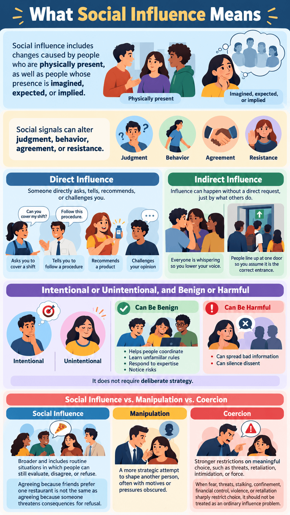 What Social Influence Means