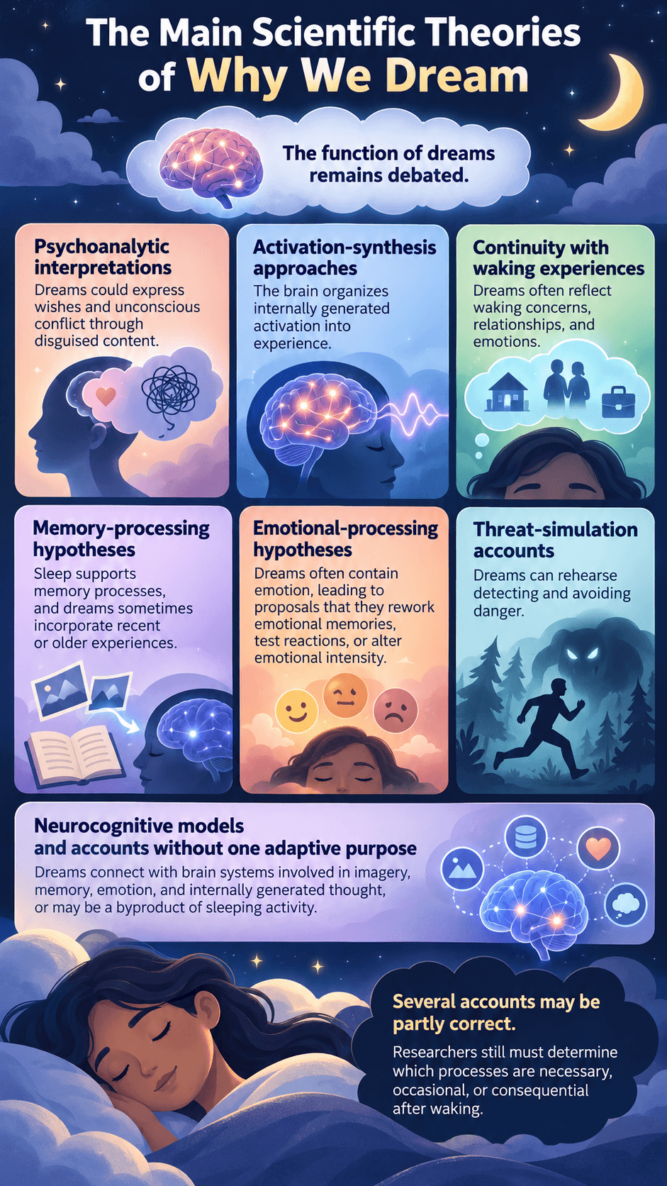 Why Do We Dream? The Psychology and Science of Dreams infographic - The Main Scientific Theories of Why We Dream