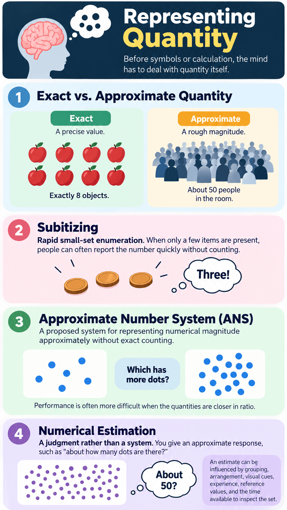 Area 1: Representing Quantity