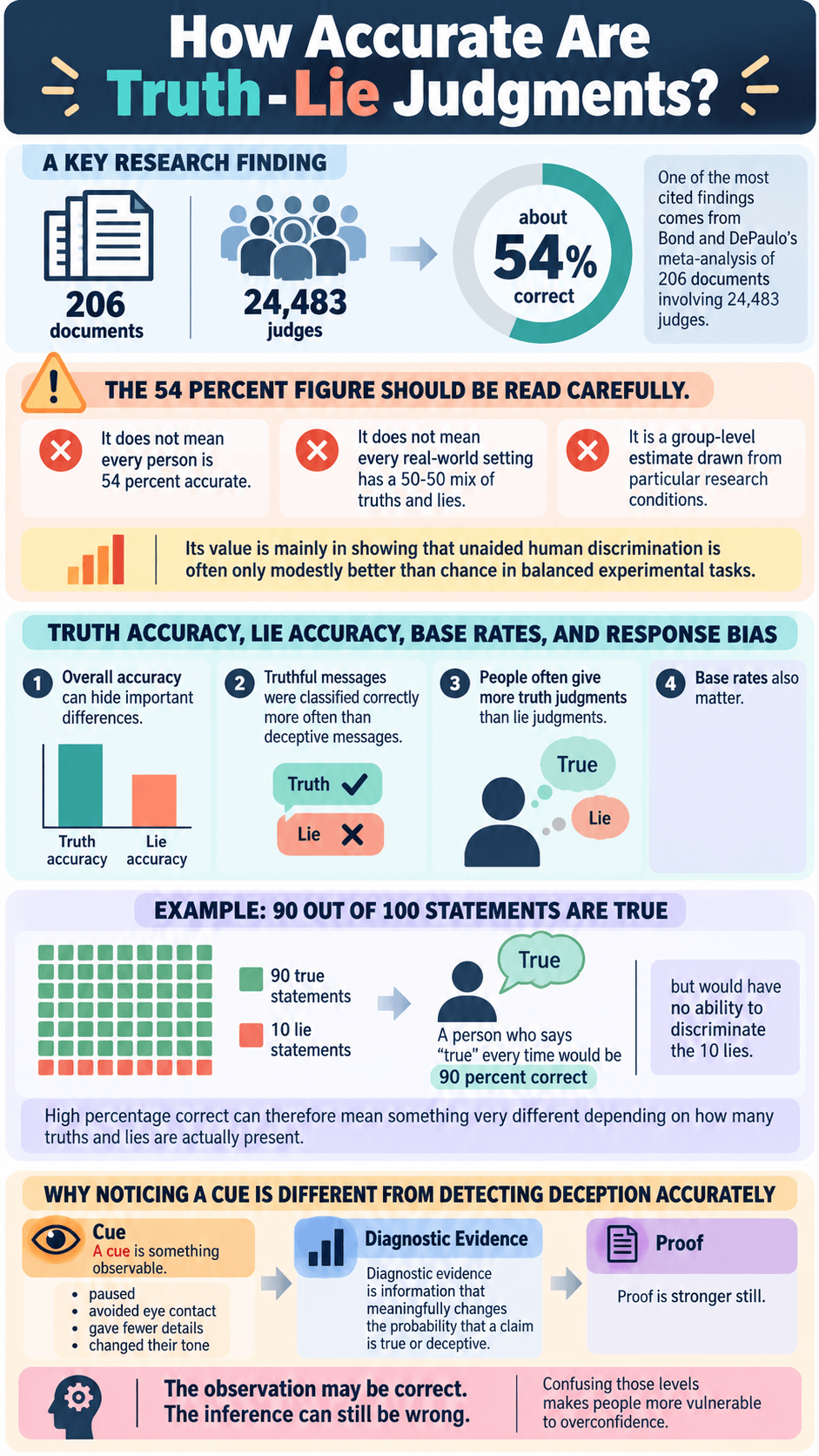 How Accurate Are Truth-Lie Judgments?