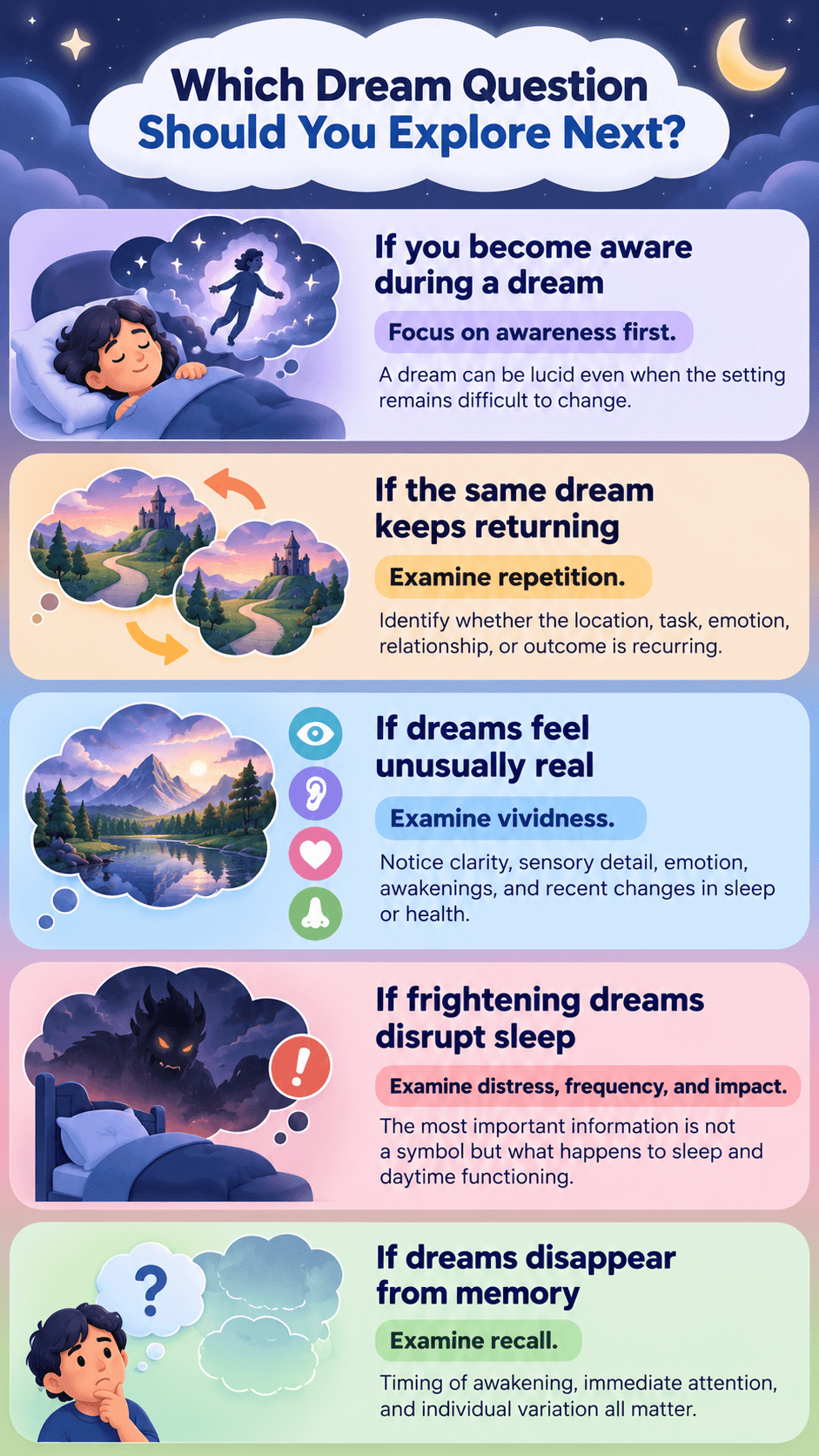 Which Dream Question Should You Explore Next?
