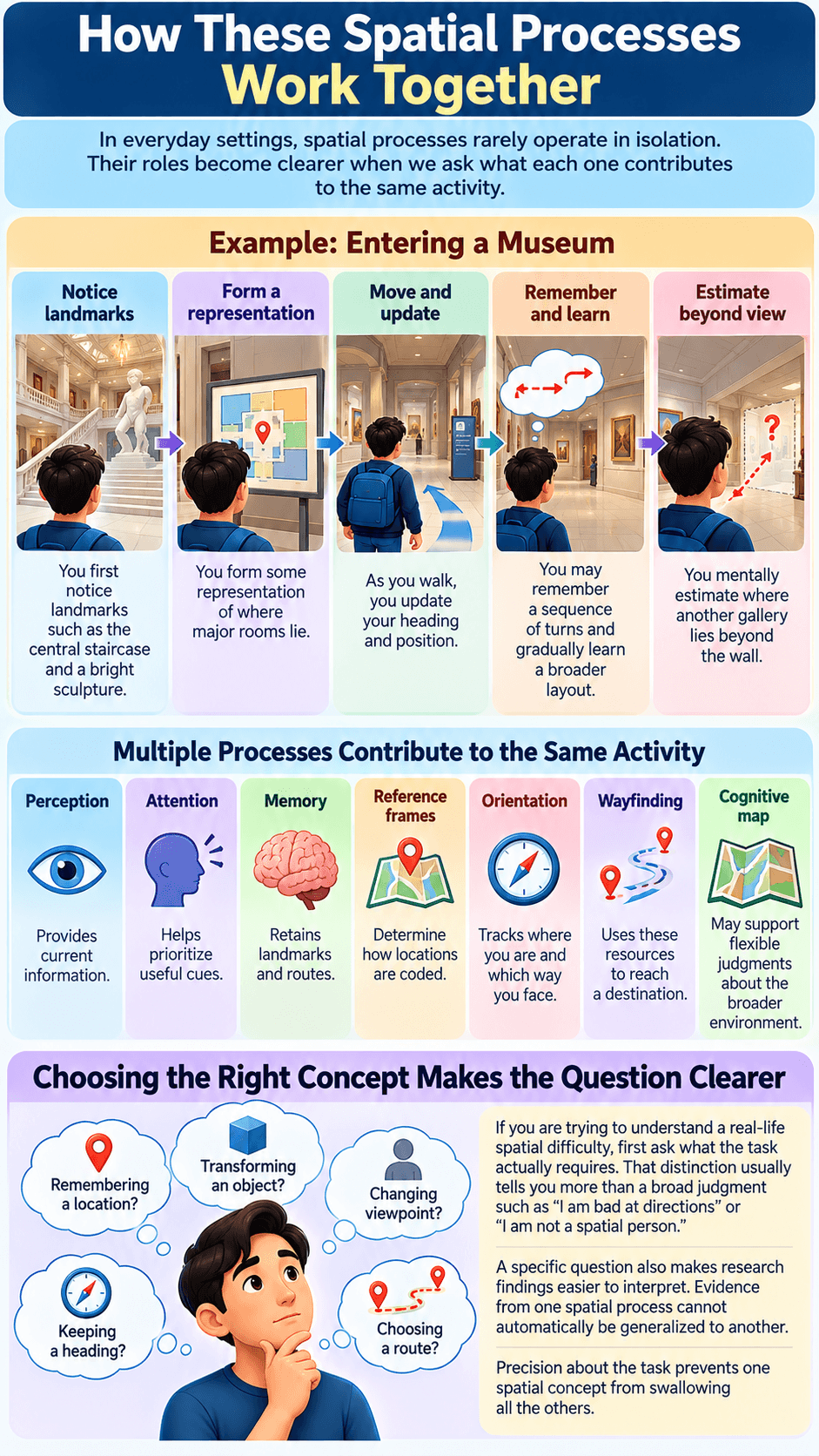 How These Spatial Processes Work Together