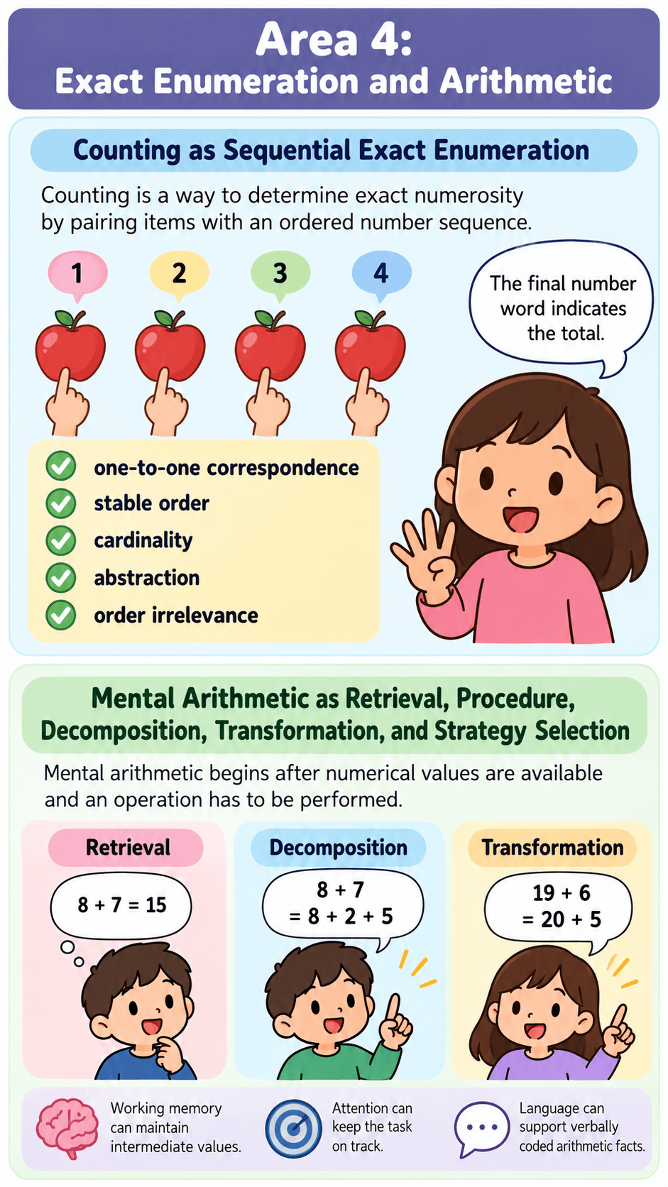 Area 4: Exact Enumeration and Arithmetic