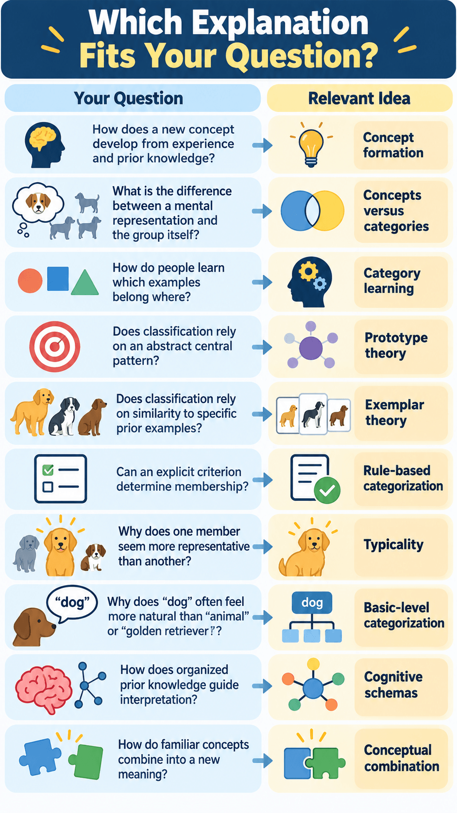 Which Explanation Fits Your Question?