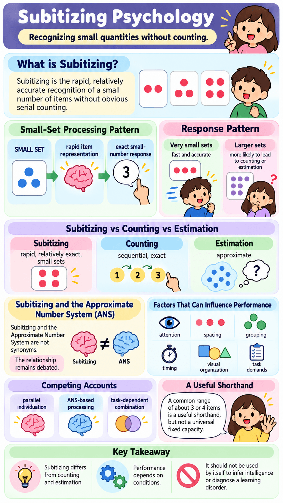 Subitizing Psychology
