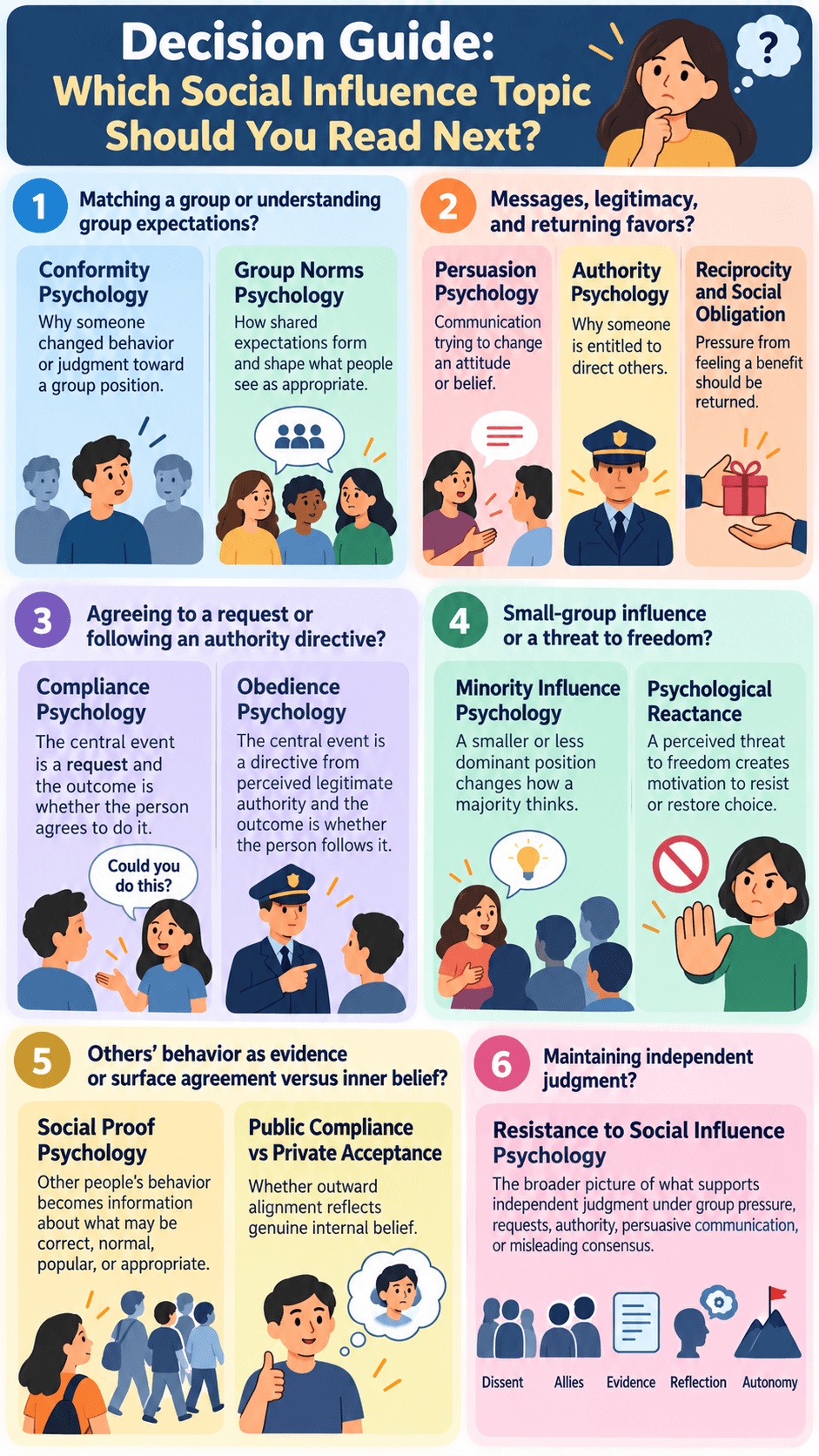Decision Guide: Which Social Influence Topic Should You Read Next?