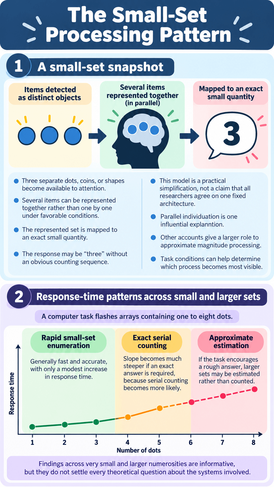 The Small-Set Processing Pattern