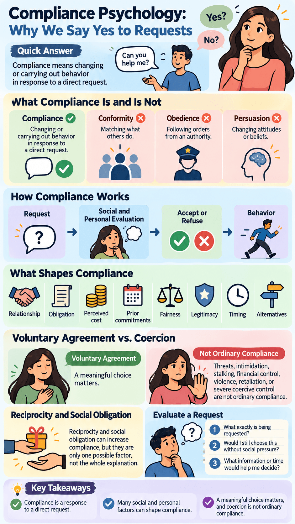 Compliance Psychology