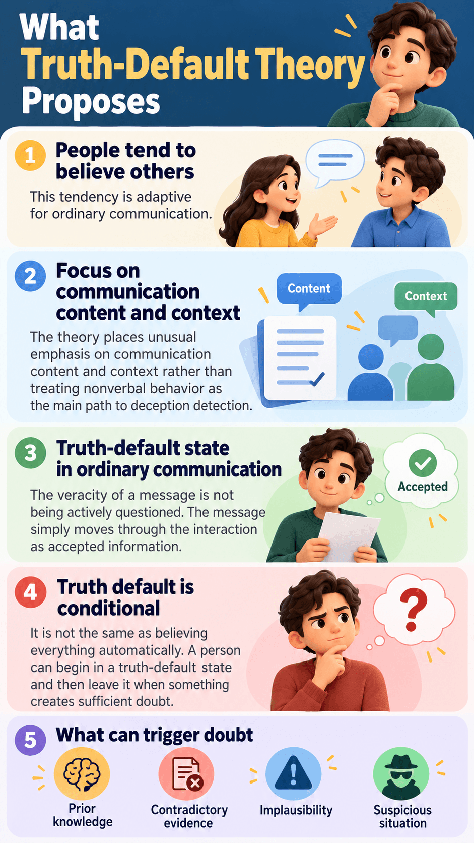 What Truth-Default Theory Proposes
