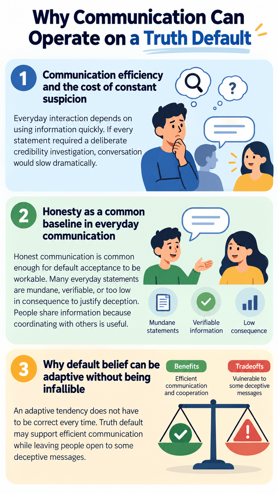Why Communication Can Operate on a Truth Default