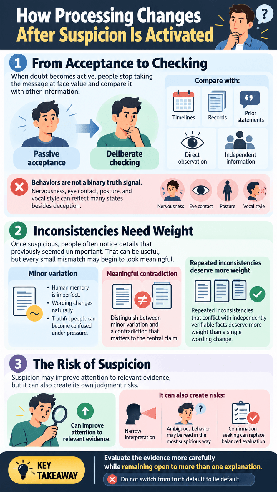 How Processing Changes After Suspicion Is Activated