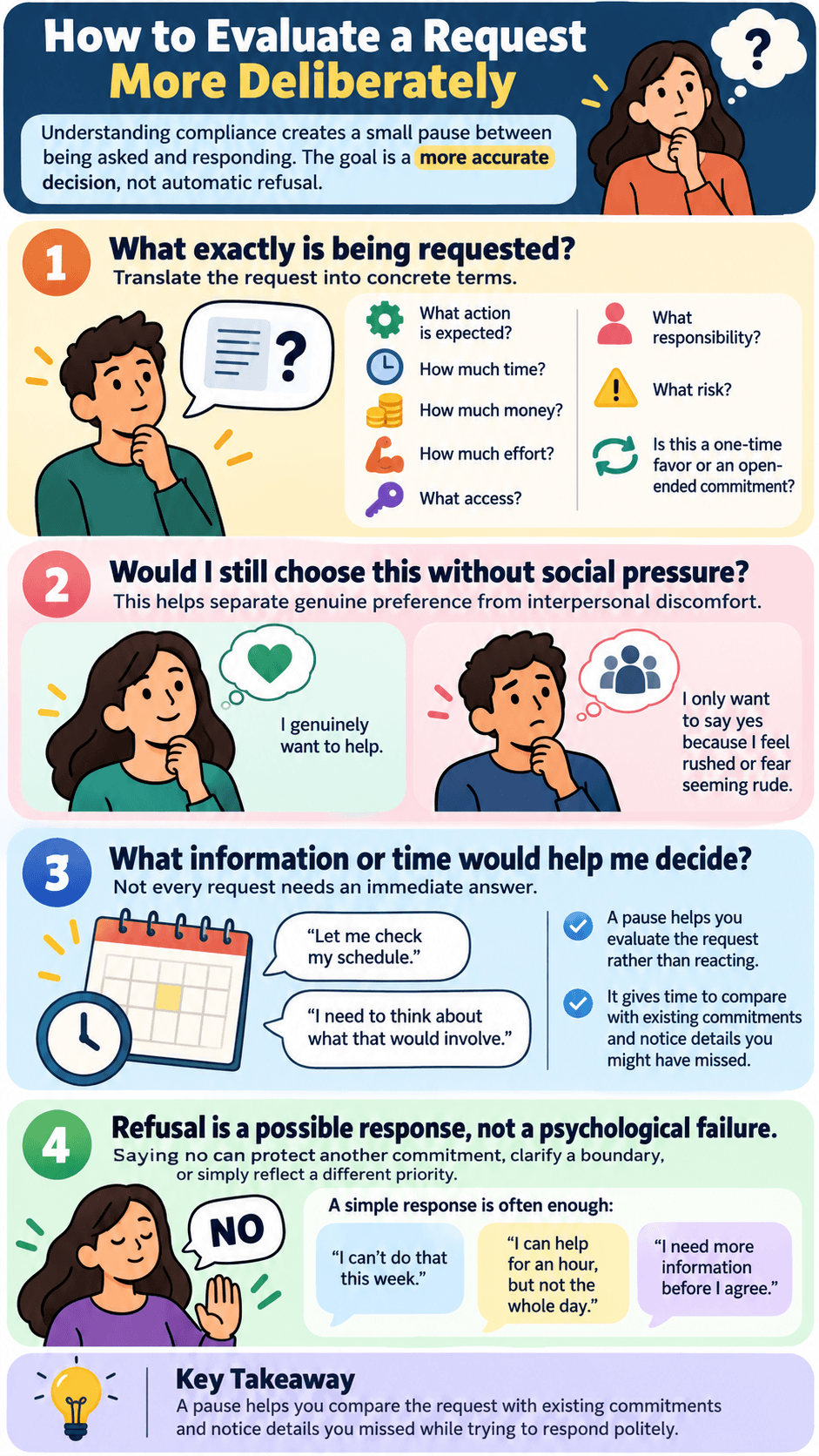 How to Evaluate a Request More Deliberately